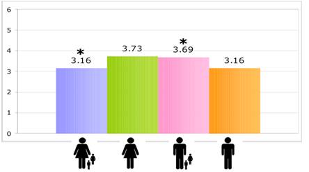 figure4