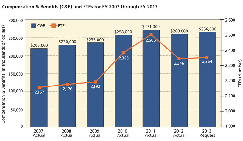 2012par_graph4