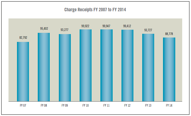 charge_receipts