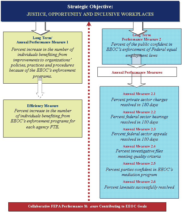 Strategic Plan