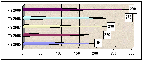 fig15