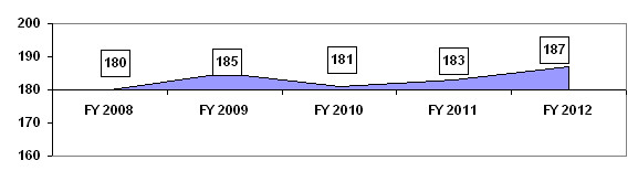 fig3